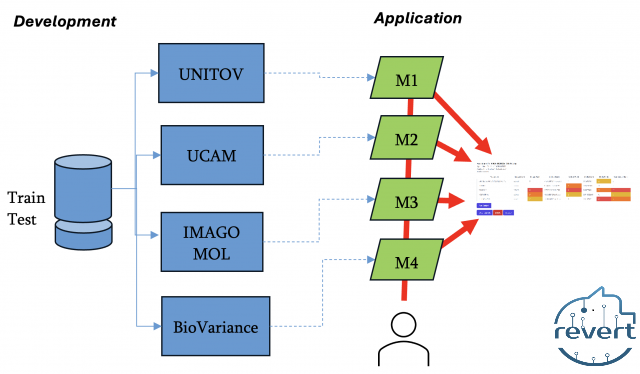 Revert Open access