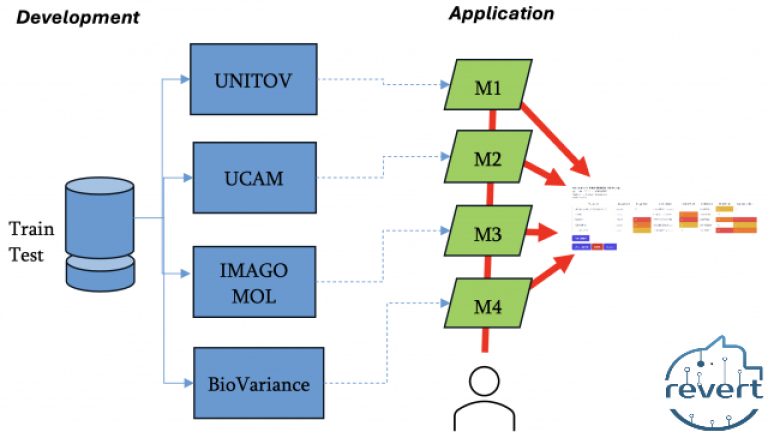 Revert Open access