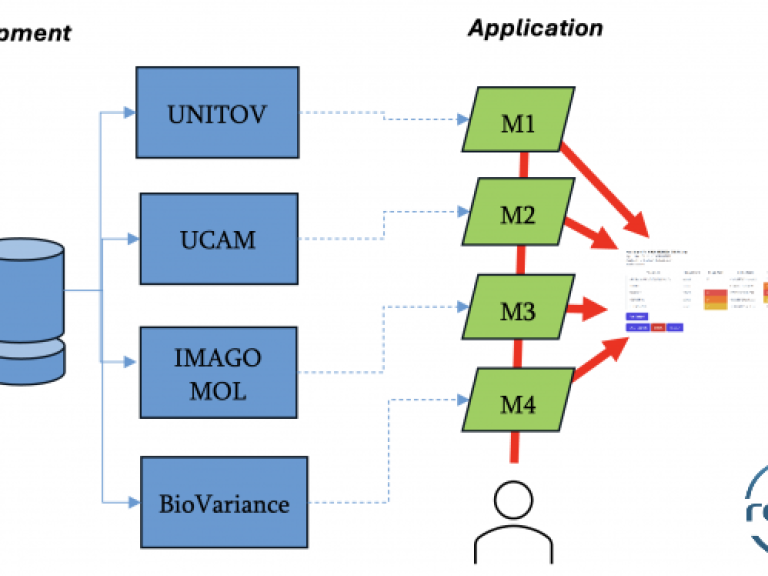 Revert Open access